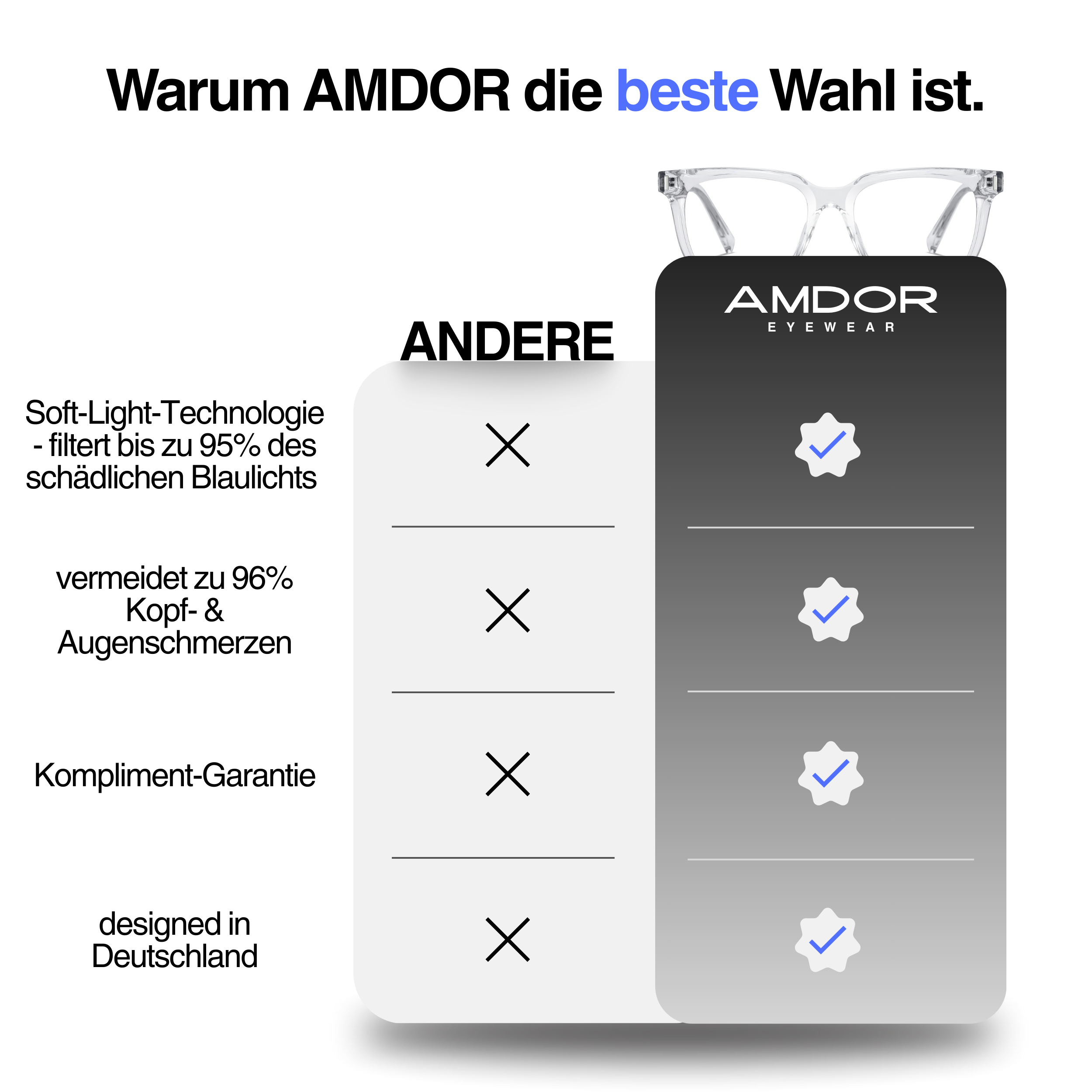 blue light blocker - BLAU