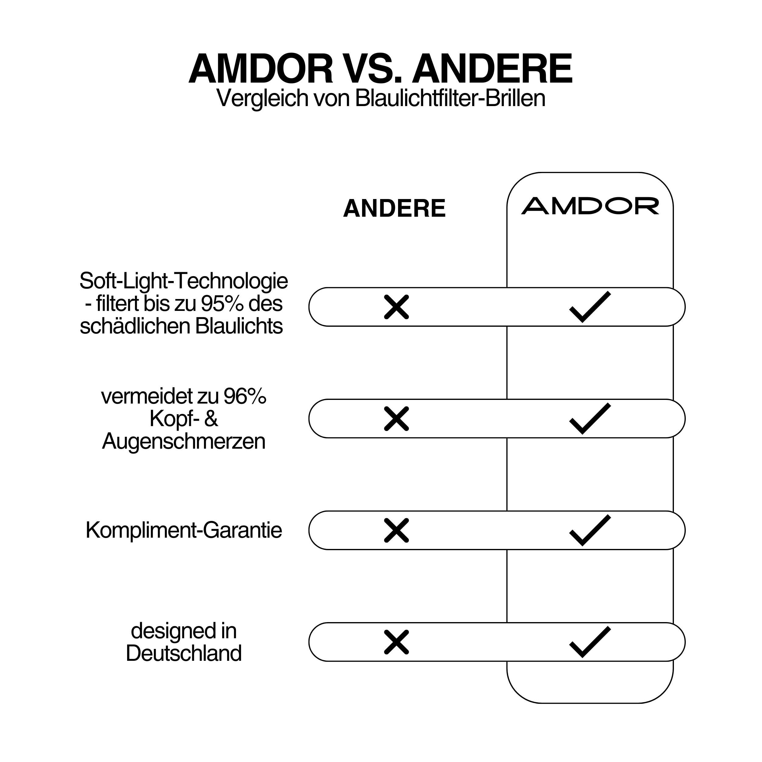 blue light blocker - PLAV II